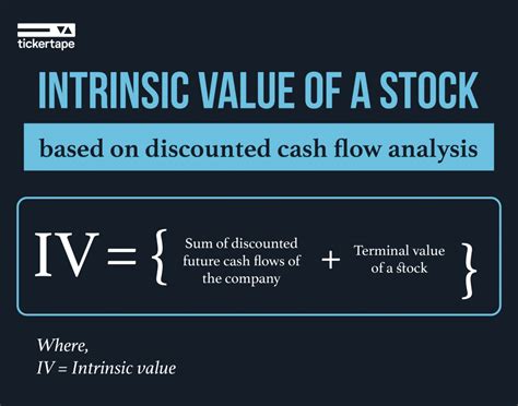 What is the intrinsic value of Lemonade stock?